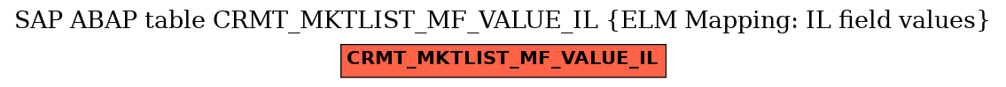 E-R Diagram for table CRMT_MKTLIST_MF_VALUE_IL (ELM Mapping: IL field values)