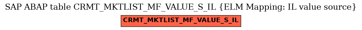 E-R Diagram for table CRMT_MKTLIST_MF_VALUE_S_IL (ELM Mapping: IL value source)