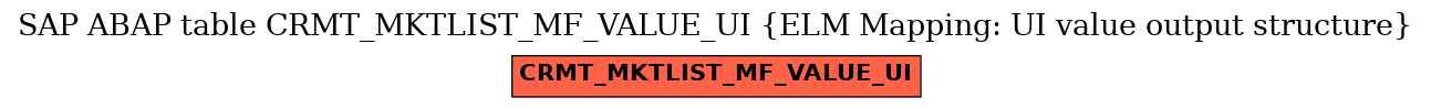 E-R Diagram for table CRMT_MKTLIST_MF_VALUE_UI (ELM Mapping: UI value output structure)