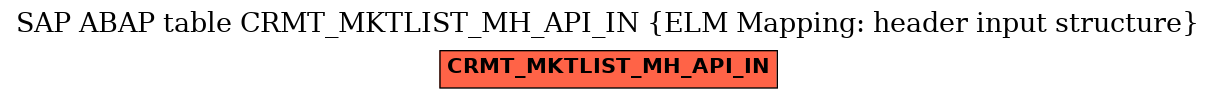 E-R Diagram for table CRMT_MKTLIST_MH_API_IN (ELM Mapping: header input structure)