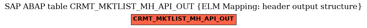 E-R Diagram for table CRMT_MKTLIST_MH_API_OUT (ELM Mapping: header output structure)