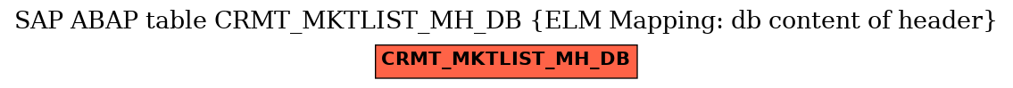 E-R Diagram for table CRMT_MKTLIST_MH_DB (ELM Mapping: db content of header)