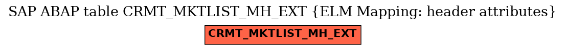 E-R Diagram for table CRMT_MKTLIST_MH_EXT (ELM Mapping: header attributes)