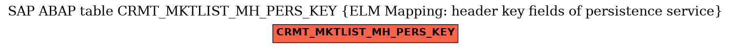 E-R Diagram for table CRMT_MKTLIST_MH_PERS_KEY (ELM Mapping: header key fields of persistence service)