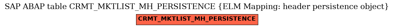 E-R Diagram for table CRMT_MKTLIST_MH_PERSISTENCE (ELM Mapping: header persistence object)