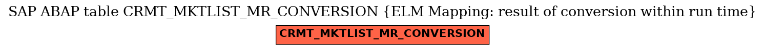 E-R Diagram for table CRMT_MKTLIST_MR_CONVERSION (ELM Mapping: result of conversion within run time)