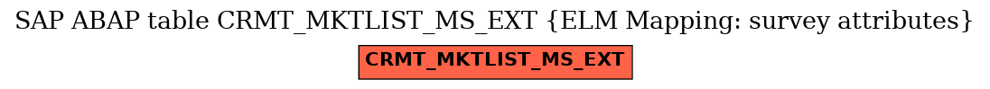 E-R Diagram for table CRMT_MKTLIST_MS_EXT (ELM Mapping: survey attributes)