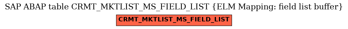 E-R Diagram for table CRMT_MKTLIST_MS_FIELD_LIST (ELM Mapping: field list buffer)