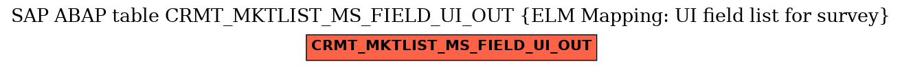 E-R Diagram for table CRMT_MKTLIST_MS_FIELD_UI_OUT (ELM Mapping: UI field list for survey)