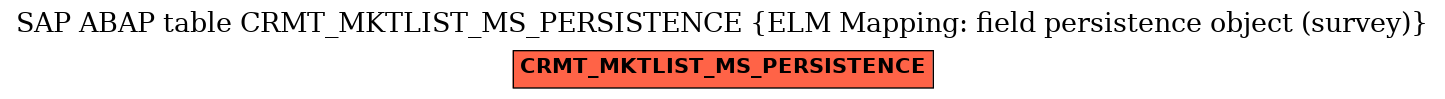 E-R Diagram for table CRMT_MKTLIST_MS_PERSISTENCE (ELM Mapping: field persistence object (survey))