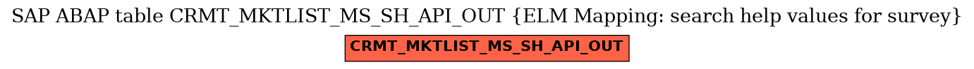 E-R Diagram for table CRMT_MKTLIST_MS_SH_API_OUT (ELM Mapping: search help values for survey)