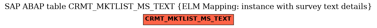 E-R Diagram for table CRMT_MKTLIST_MS_TEXT (ELM Mapping: instance with survey text details)