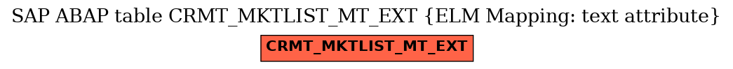 E-R Diagram for table CRMT_MKTLIST_MT_EXT (ELM Mapping: text attribute)