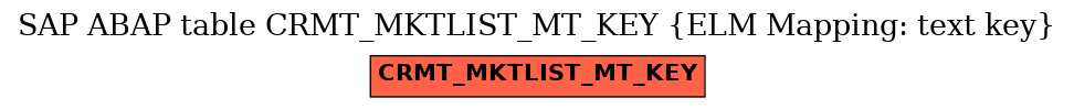 E-R Diagram for table CRMT_MKTLIST_MT_KEY (ELM Mapping: text key)