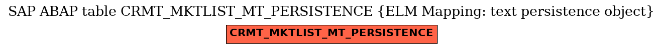 E-R Diagram for table CRMT_MKTLIST_MT_PERSISTENCE (ELM Mapping: text persistence object)