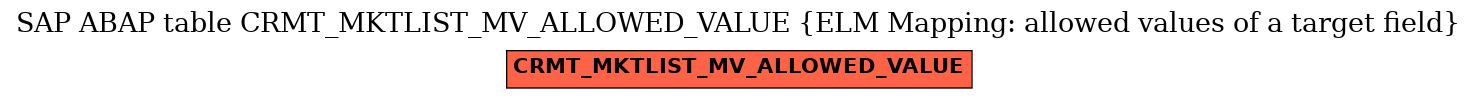 E-R Diagram for table CRMT_MKTLIST_MV_ALLOWED_VALUE (ELM Mapping: allowed values of a target field)