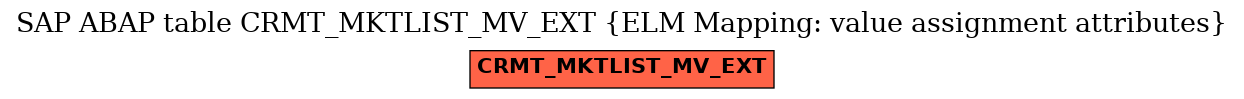 E-R Diagram for table CRMT_MKTLIST_MV_EXT (ELM Mapping: value assignment attributes)