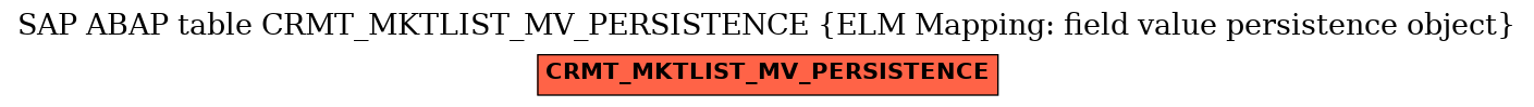 E-R Diagram for table CRMT_MKTLIST_MV_PERSISTENCE (ELM Mapping: field value persistence object)