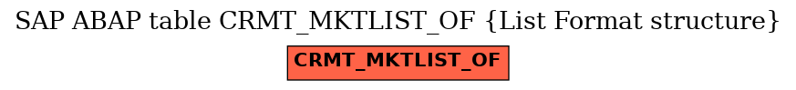 E-R Diagram for table CRMT_MKTLIST_OF (List Format structure)