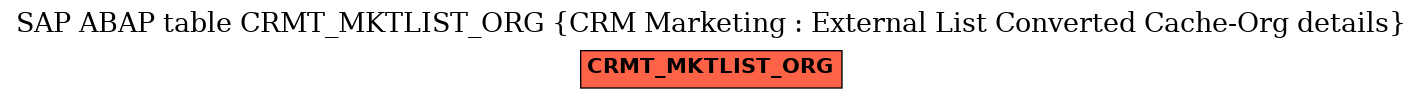 E-R Diagram for table CRMT_MKTLIST_ORG (CRM Marketing : External List Converted Cache-Org details)