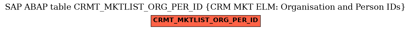 E-R Diagram for table CRMT_MKTLIST_ORG_PER_ID (CRM MKT ELM: Organisation and Person IDs)