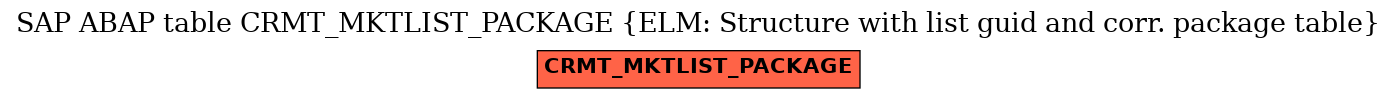 E-R Diagram for table CRMT_MKTLIST_PACKAGE (ELM: Structure with list guid and corr. package table)