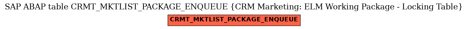 E-R Diagram for table CRMT_MKTLIST_PACKAGE_ENQUEUE (CRM Marketing: ELM Working Package - Locking Table)