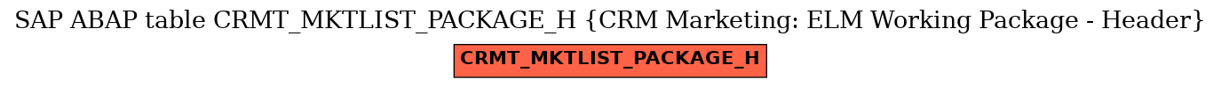 E-R Diagram for table CRMT_MKTLIST_PACKAGE_H (CRM Marketing: ELM Working Package - Header)
