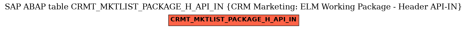 E-R Diagram for table CRMT_MKTLIST_PACKAGE_H_API_IN (CRM Marketing: ELM Working Package - Header API-IN)