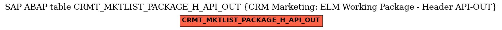 E-R Diagram for table CRMT_MKTLIST_PACKAGE_H_API_OUT (CRM Marketing: ELM Working Package - Header API-OUT)