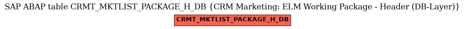 E-R Diagram for table CRMT_MKTLIST_PACKAGE_H_DB (CRM Marketing: ELM Working Package - Header (DB-Layer))