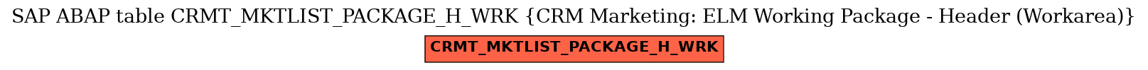 E-R Diagram for table CRMT_MKTLIST_PACKAGE_H_WRK (CRM Marketing: ELM Working Package - Header (Workarea))