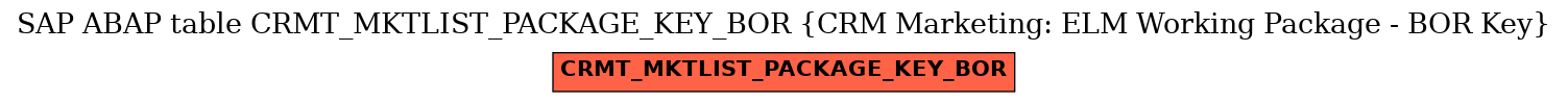 E-R Diagram for table CRMT_MKTLIST_PACKAGE_KEY_BOR (CRM Marketing: ELM Working Package - BOR Key)