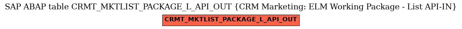 E-R Diagram for table CRMT_MKTLIST_PACKAGE_L_API_OUT (CRM Marketing: ELM Working Package - List API-IN)