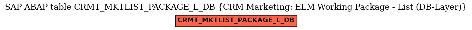 E-R Diagram for table CRMT_MKTLIST_PACKAGE_L_DB (CRM Marketing: ELM Working Package - List (DB-Layer))