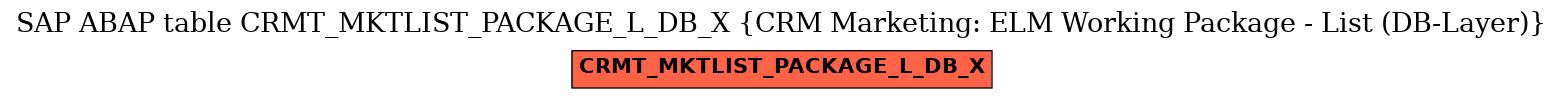 E-R Diagram for table CRMT_MKTLIST_PACKAGE_L_DB_X (CRM Marketing: ELM Working Package - List (DB-Layer))