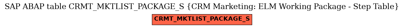E-R Diagram for table CRMT_MKTLIST_PACKAGE_S (CRM Marketing: ELM Working Package - Step Table)