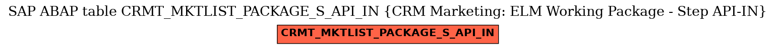 E-R Diagram for table CRMT_MKTLIST_PACKAGE_S_API_IN (CRM Marketing: ELM Working Package - Step API-IN)