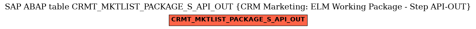 E-R Diagram for table CRMT_MKTLIST_PACKAGE_S_API_OUT (CRM Marketing: ELM Working Package - Step API-OUT)