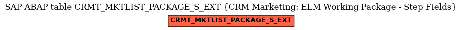 E-R Diagram for table CRMT_MKTLIST_PACKAGE_S_EXT (CRM Marketing: ELM Working Package - Step Fields)