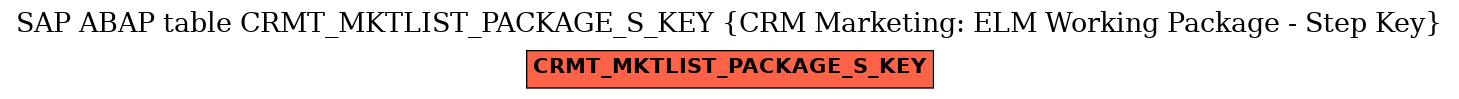 E-R Diagram for table CRMT_MKTLIST_PACKAGE_S_KEY (CRM Marketing: ELM Working Package - Step Key)
