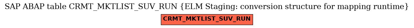E-R Diagram for table CRMT_MKTLIST_SUV_RUN (ELM Staging: conversion structure for mapping runtime)