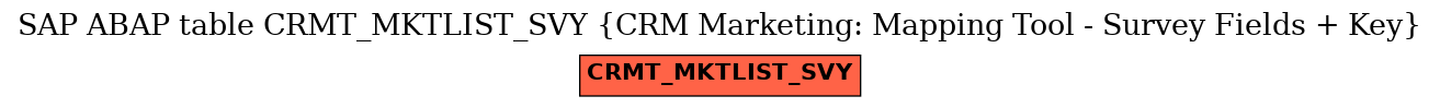 E-R Diagram for table CRMT_MKTLIST_SVY (CRM Marketing: Mapping Tool - Survey Fields + Key)