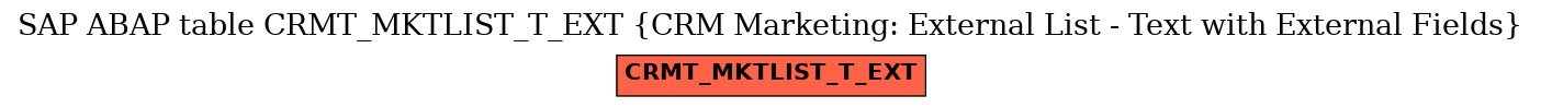 E-R Diagram for table CRMT_MKTLIST_T_EXT (CRM Marketing: External List - Text with External Fields)