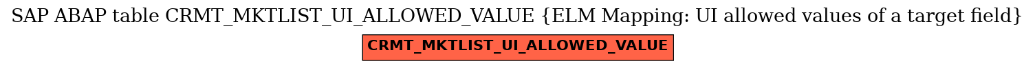 E-R Diagram for table CRMT_MKTLIST_UI_ALLOWED_VALUE (ELM Mapping: UI allowed values of a target field)