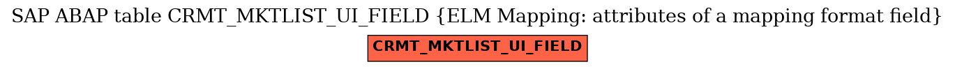 E-R Diagram for table CRMT_MKTLIST_UI_FIELD (ELM Mapping: attributes of a mapping format field)