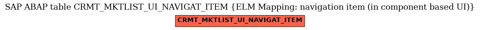E-R Diagram for table CRMT_MKTLIST_UI_NAVIGAT_ITEM (ELM Mapping: navigation item (in component based UI))