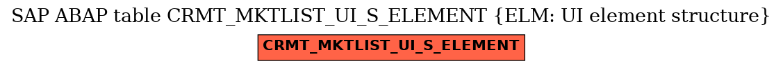E-R Diagram for table CRMT_MKTLIST_UI_S_ELEMENT (ELM: UI element structure)