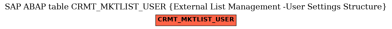 E-R Diagram for table CRMT_MKTLIST_USER (External List Management -User Settings Structure)
