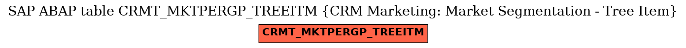 E-R Diagram for table CRMT_MKTPERGP_TREEITM (CRM Marketing: Market Segmentation - Tree Item)